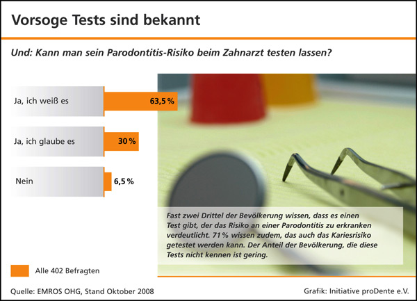 Umfrage